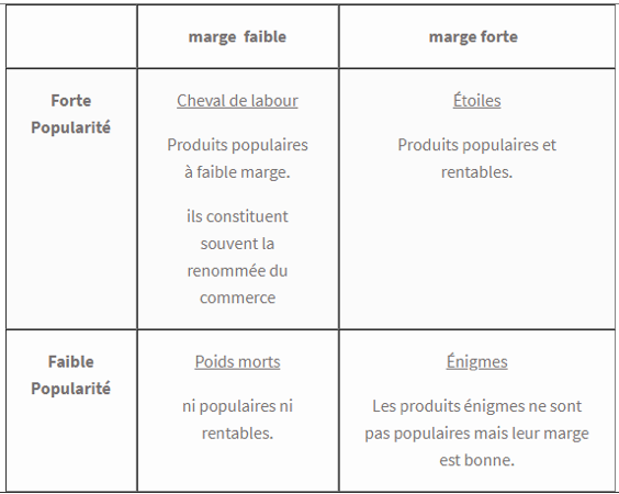menu-engineering-tableau