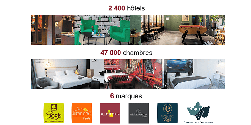 groupe-logis-hotel